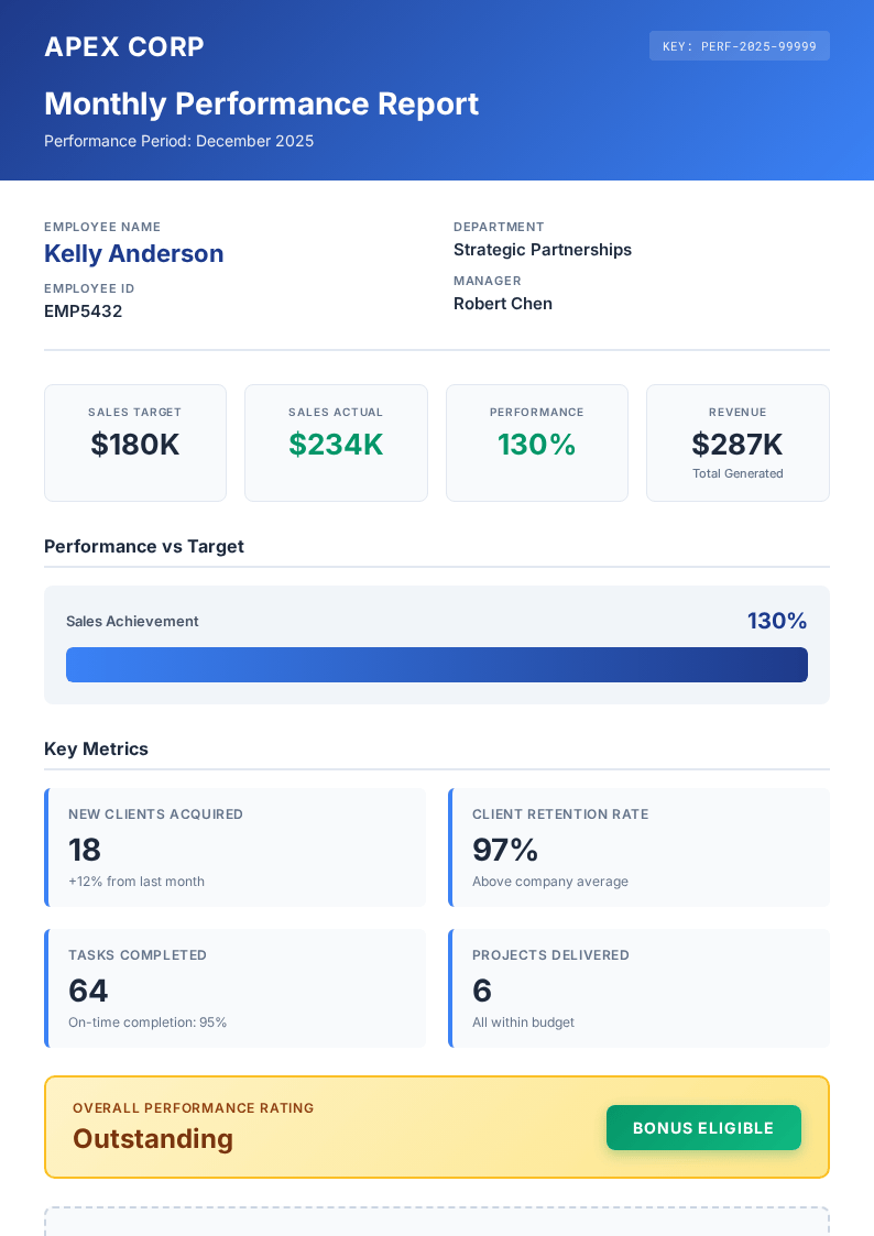 The example document you upload: an Apex Corp Monthly Performance Report for Kelly Anderson of Strategic Partnerships, with a $180K sales target, $234K actual, and 130% performance on a clean A4 page.
